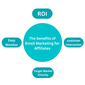 benefits of email affiliate 