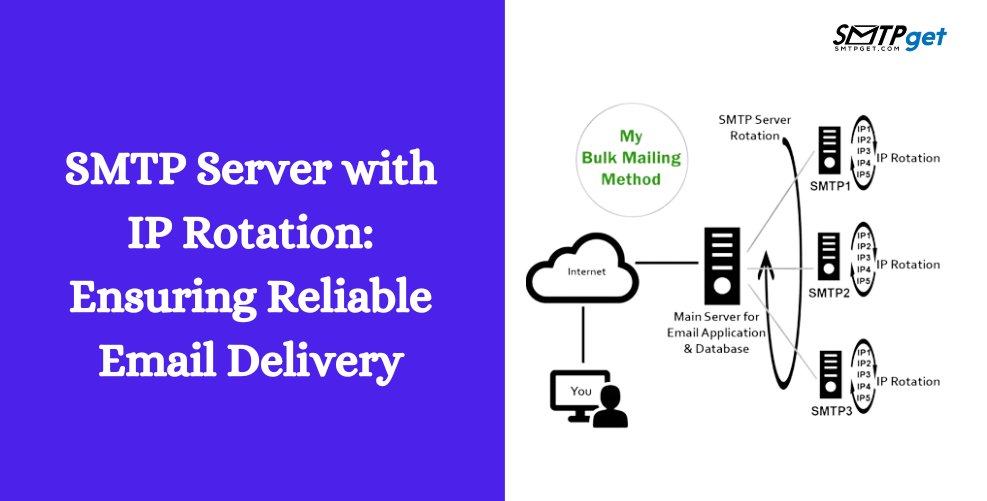 SMTP Server with IP rotation