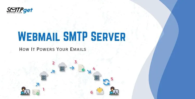 Webmail SMTP Server- How It Powers Your Emails