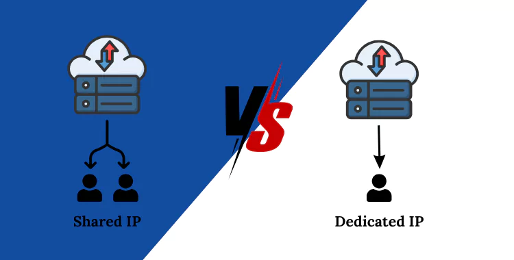 Dedicated IP vs Shared IP