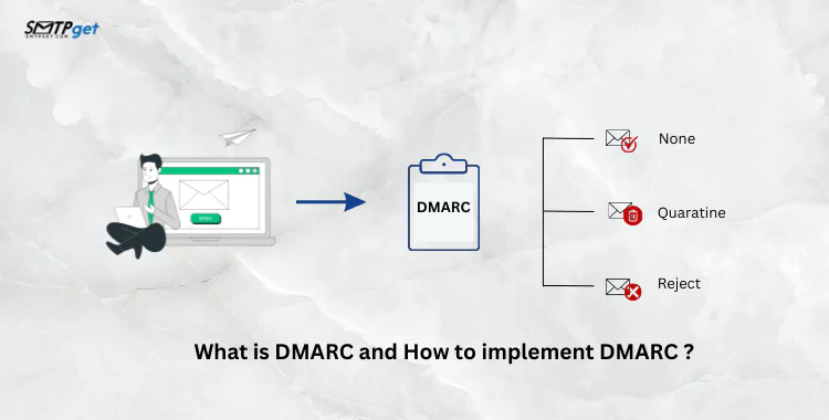 What is DMARC and How to implement DMARC